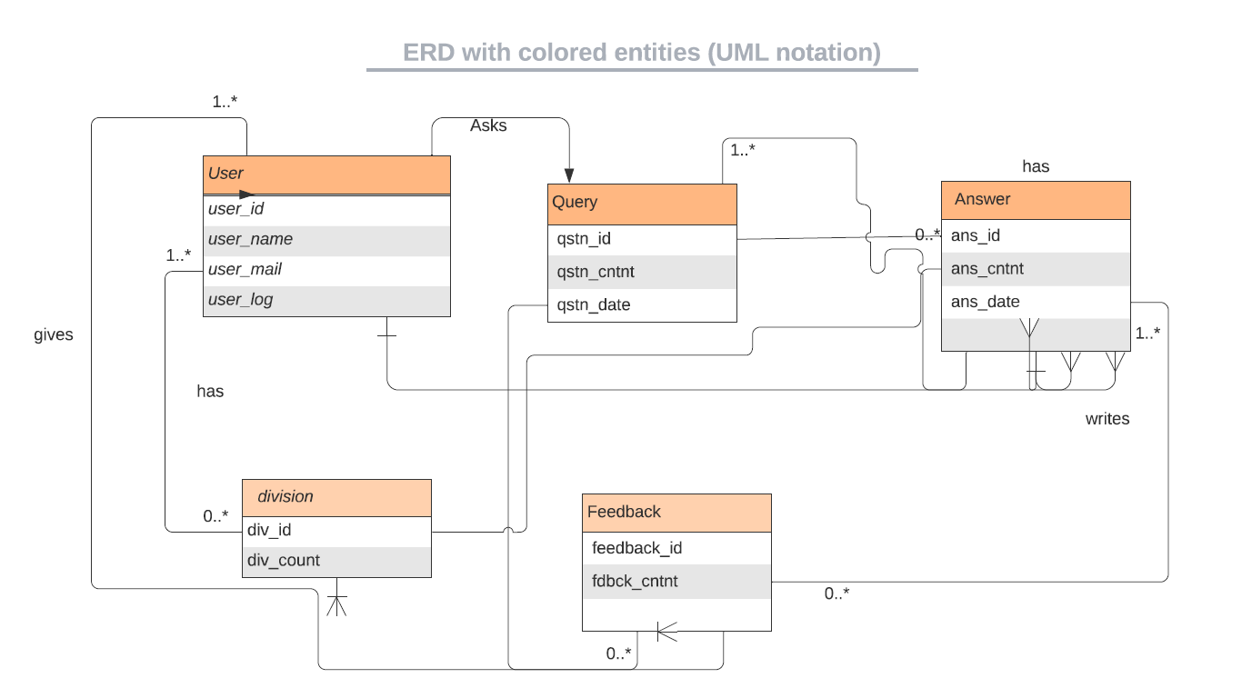 ER Diagram